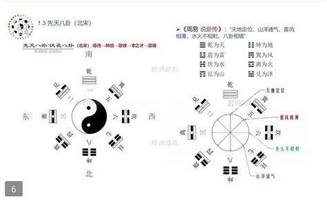 天地定位 山澤通氣|周易哲學